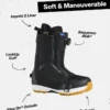 Men’s Waverange Step On® Beginner Set Up