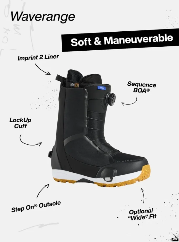 Men’s Waverange Step On® Beginner Set Up